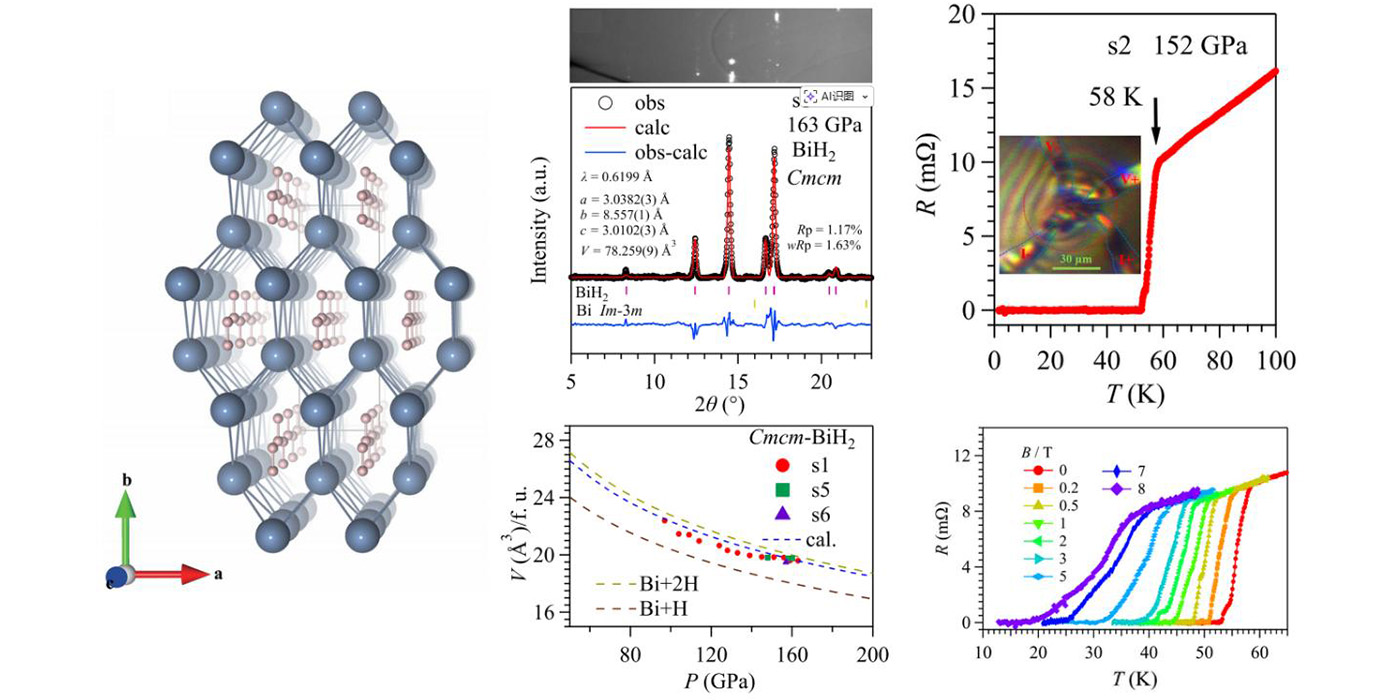 高壓下合成<em>T</em><sub>c</sub>高達(dá)62K的分子型氫化物超導(dǎo)體BiH<sub>2</sub>